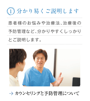 「1.分かり易くご説明します」患者様のお悩みや治療法、治療後の予防管理など、分かりやすくしっかりとご説明します。