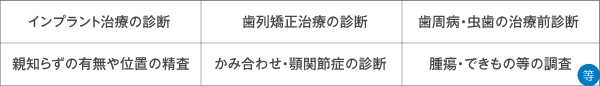 インプラント治療の診断｜歯列矯正治療の診断｜歯周病・虫歯の治療前診断｜親知らずの有無や位置の精査｜かみ合わせ・顎関節症の診断｜腫瘍・できもの等の調査