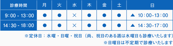 診療時間