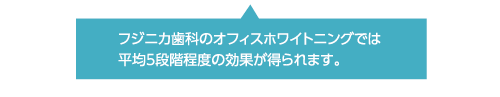 フジニカ歯科のオフィスホワイトニングでは、平均5段階程度の効果が得られます。